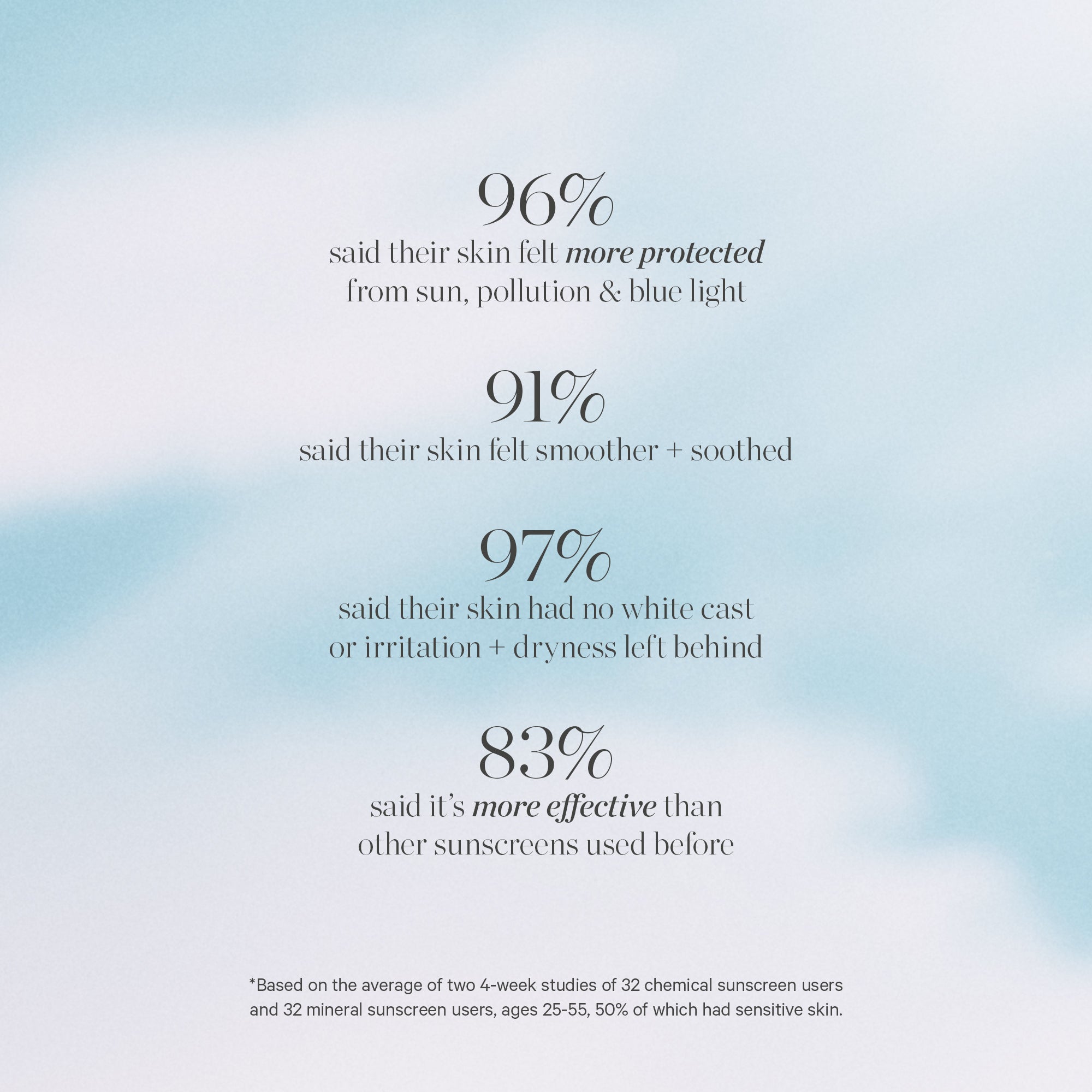 有機ミネラル日焼け止めドロップ：SPF 30 |絹のような太陽が落ちます